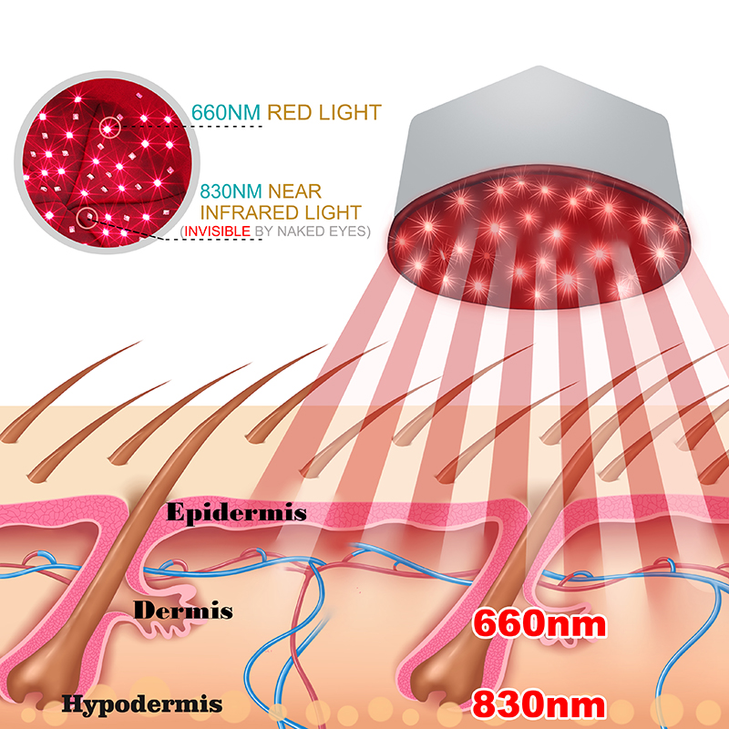 Red Light Therapy Cap Device N - Hair Care Vegan recension och pris
